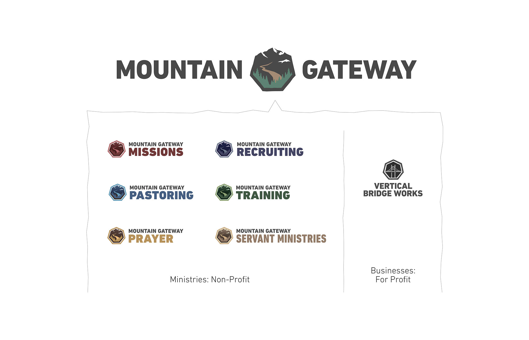 Mountain Gateway