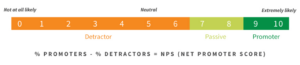 Net Promoter Score Scale