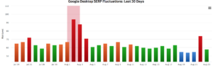 Google Desktop Fluctuations