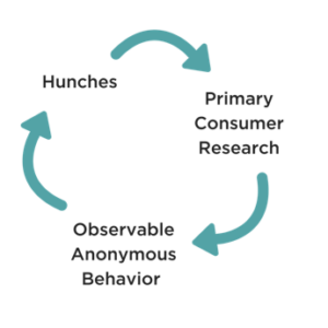 Decision Making Flywheel