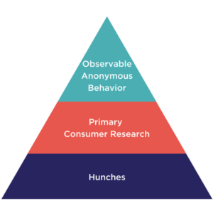 Decision Making Model