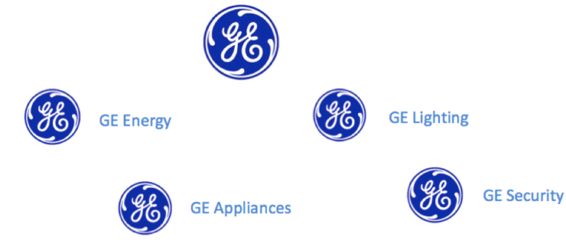 GE