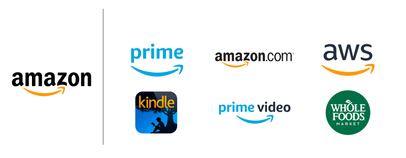 Amazon-Brand-Architecture