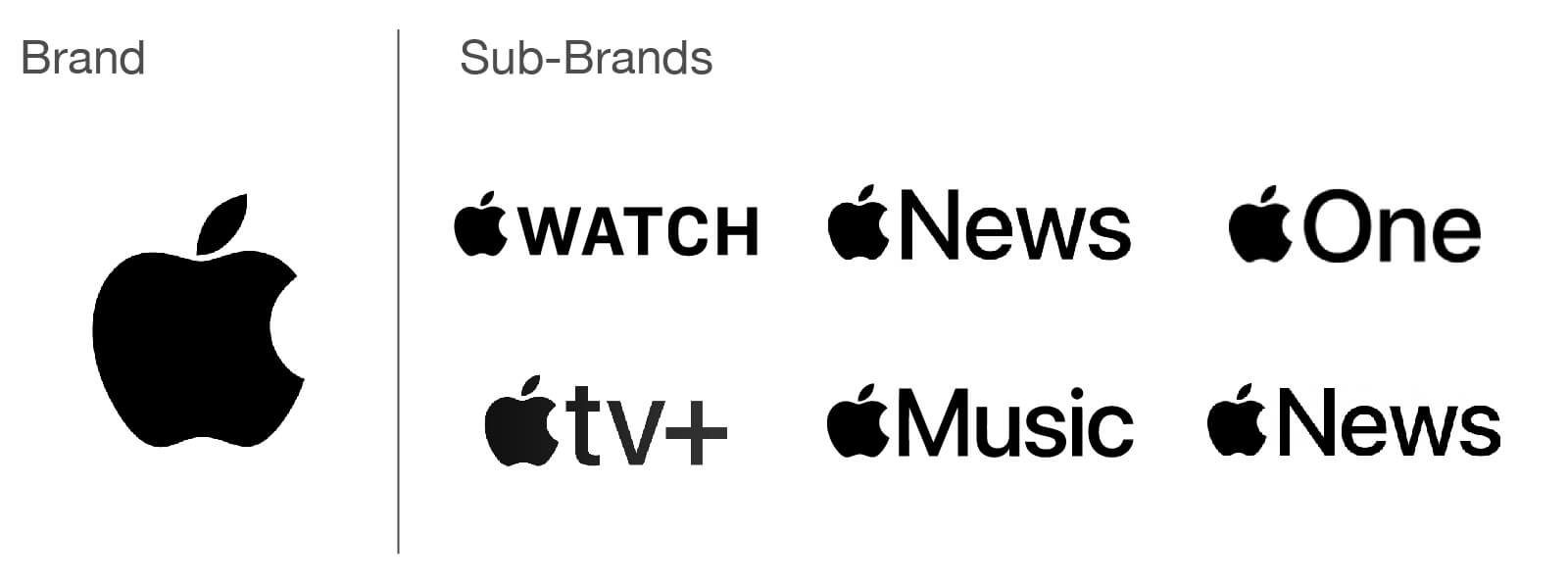 Apple sub brand logos