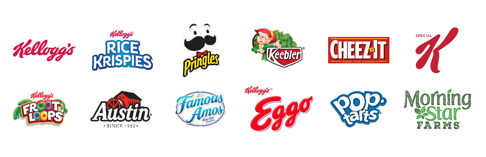 Kelloggs Brand Architecture and Logos