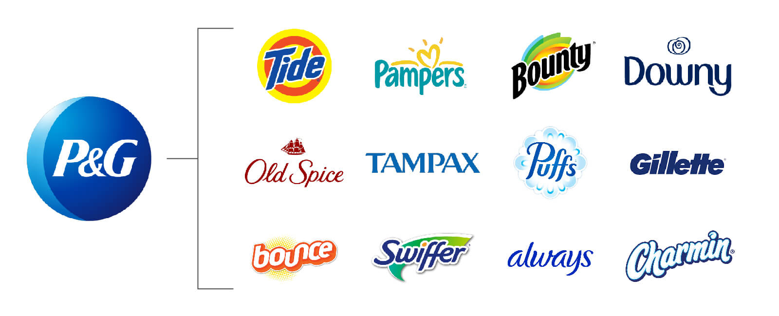 procter and gamble brands logos