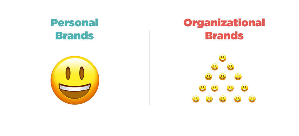 graphic of personal vs. organizational brands