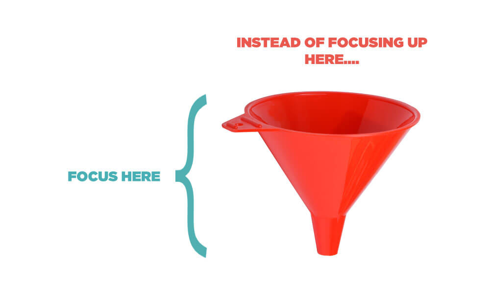 funnel with a focus on cro instead of attracting more traffic
