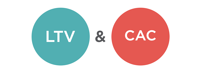 Graphic of LTV & CAC