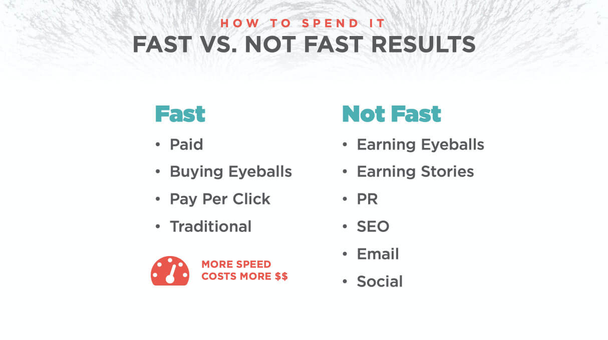 a list of fast vs. not-fast marketing tactics