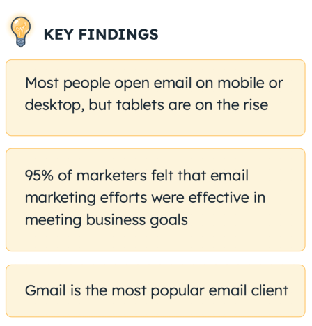 HubSpot's 2022 State of Inbound Marketing Email findings