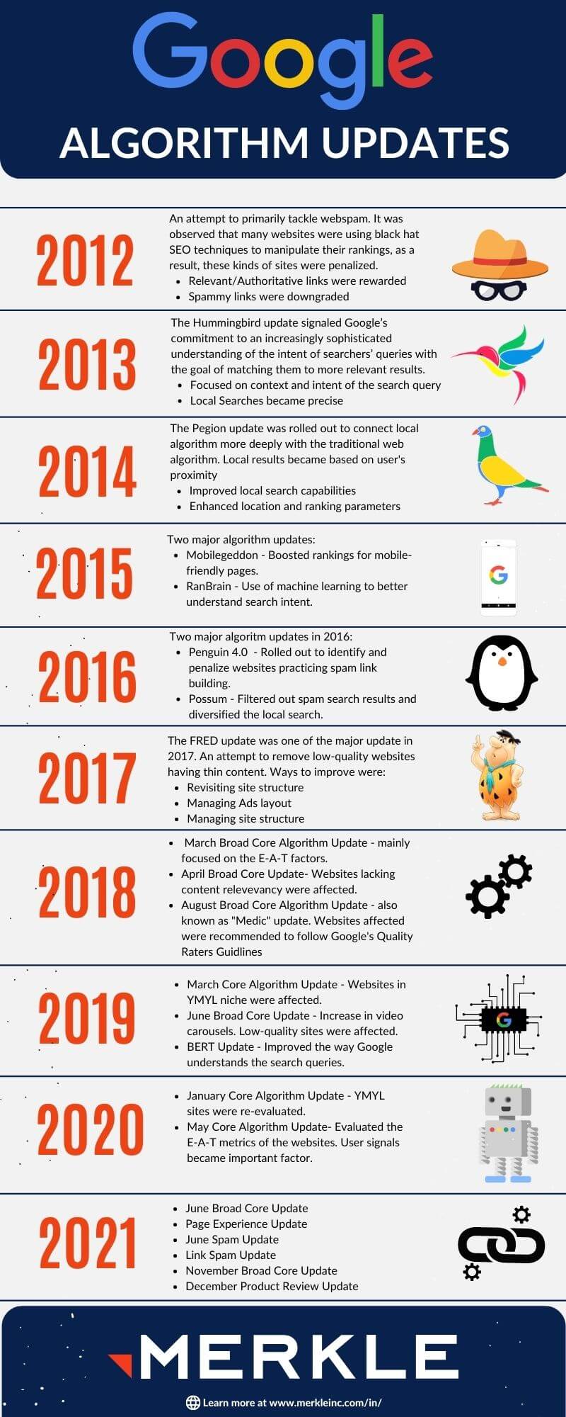 Merkle's Google Algorithm Updates: An Overview of the last decade Infographic